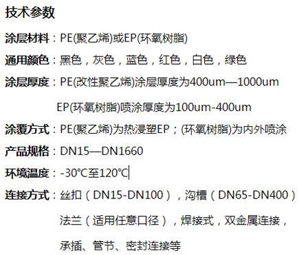 海东矿用双面涂塑钢管技术参数